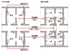 疫后时代，注重3大策略为医院设计加码
